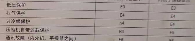 芦溪空调电话在哪里找